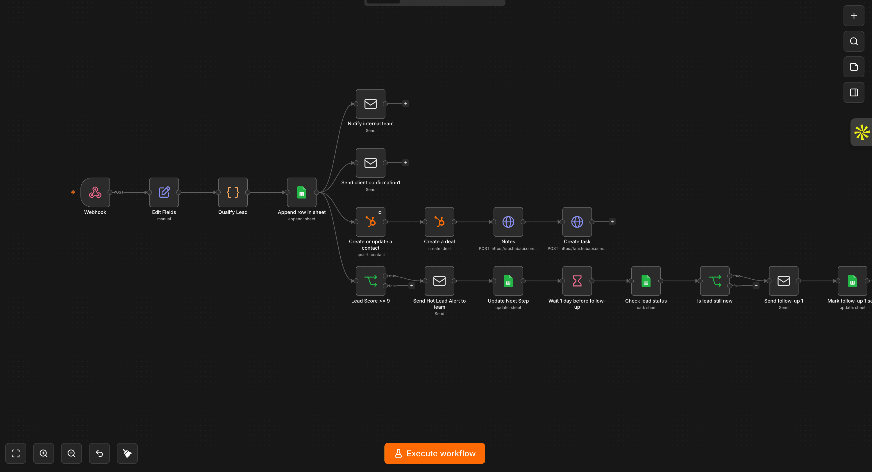 AskLibra lead capture automation workflow