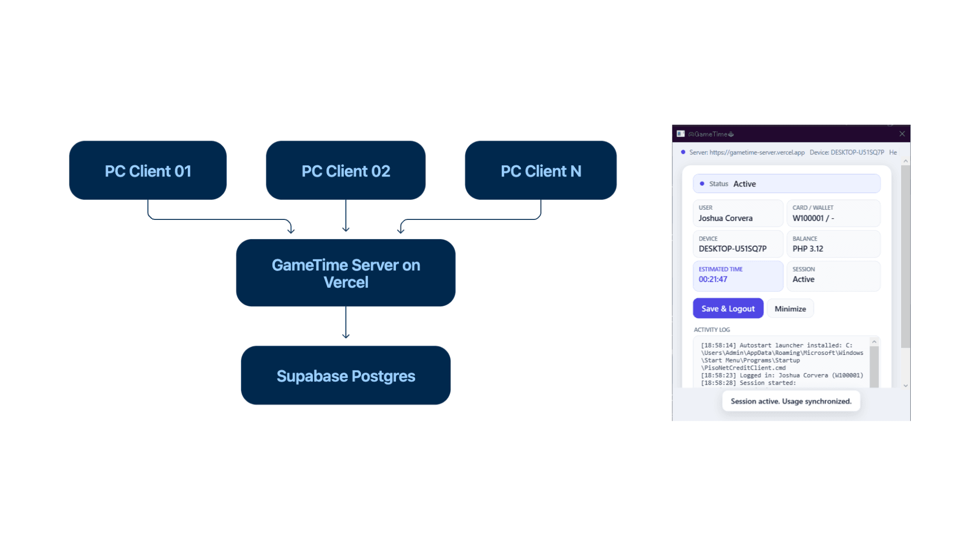 GameTime PisoNet server and Windows client